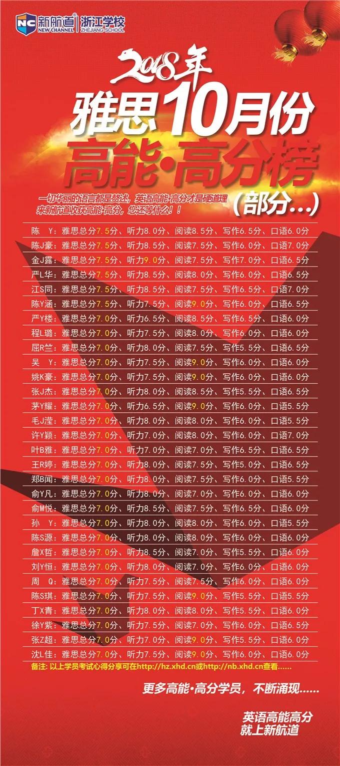 新航道浙江学校十月高分榜来啦！2