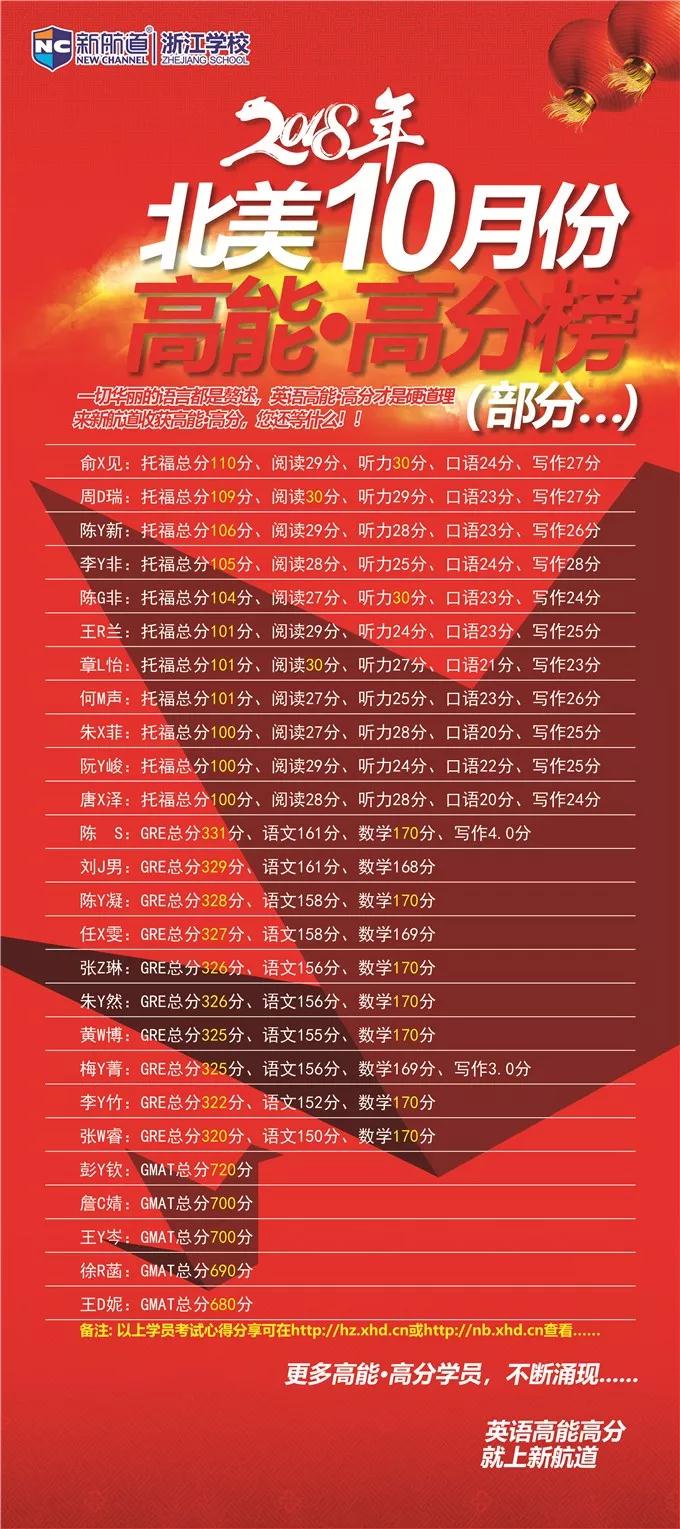 新航道浙江学校十月高分榜来啦！3