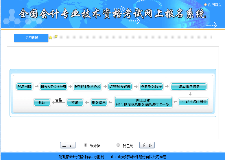 报名流程