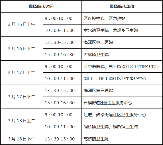 宁波海曙区2020医师现场审核时间 宁波海曙区2020医师现场审核时间